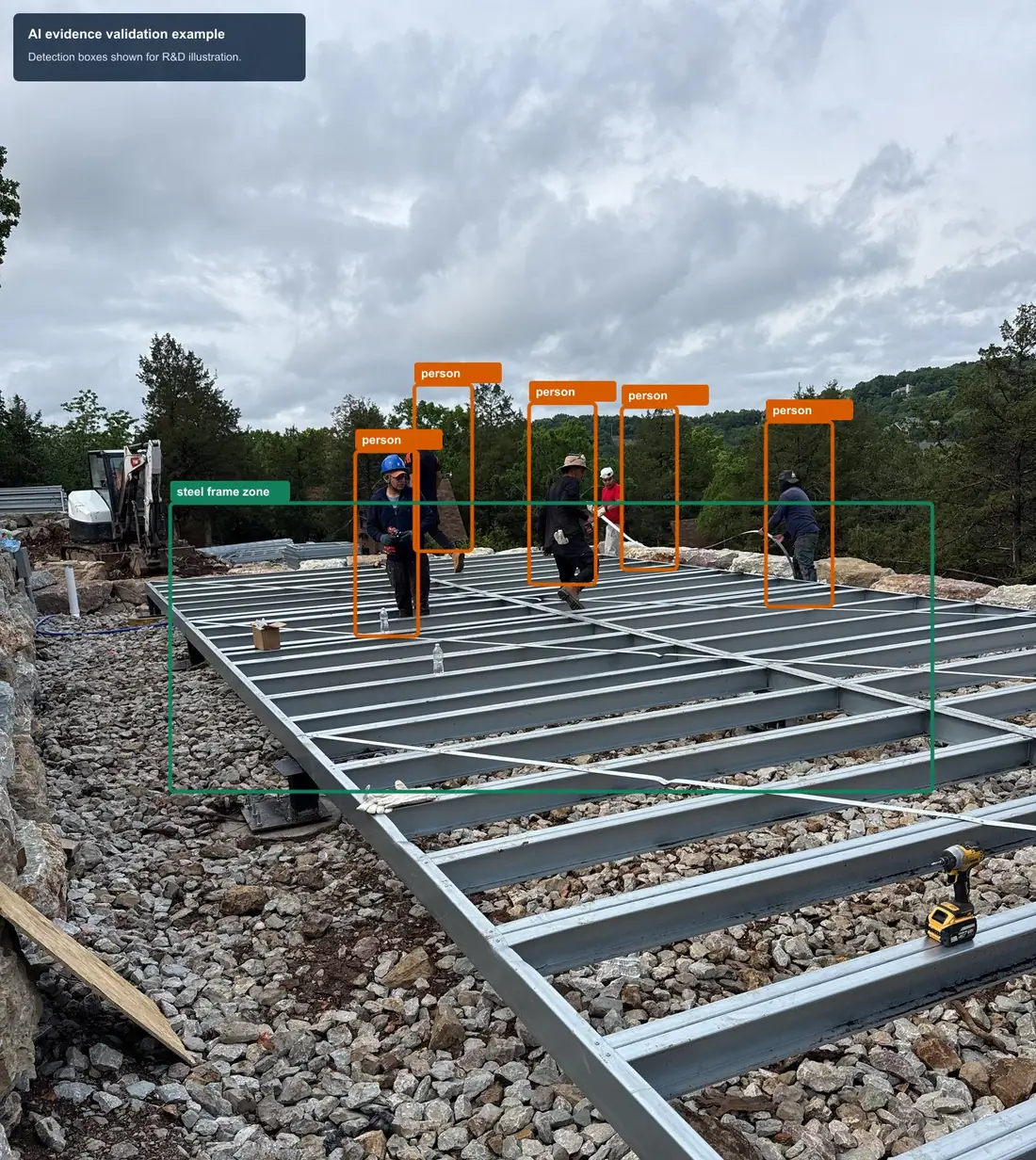 Field photo with illustrative review overlay for K&K technology development