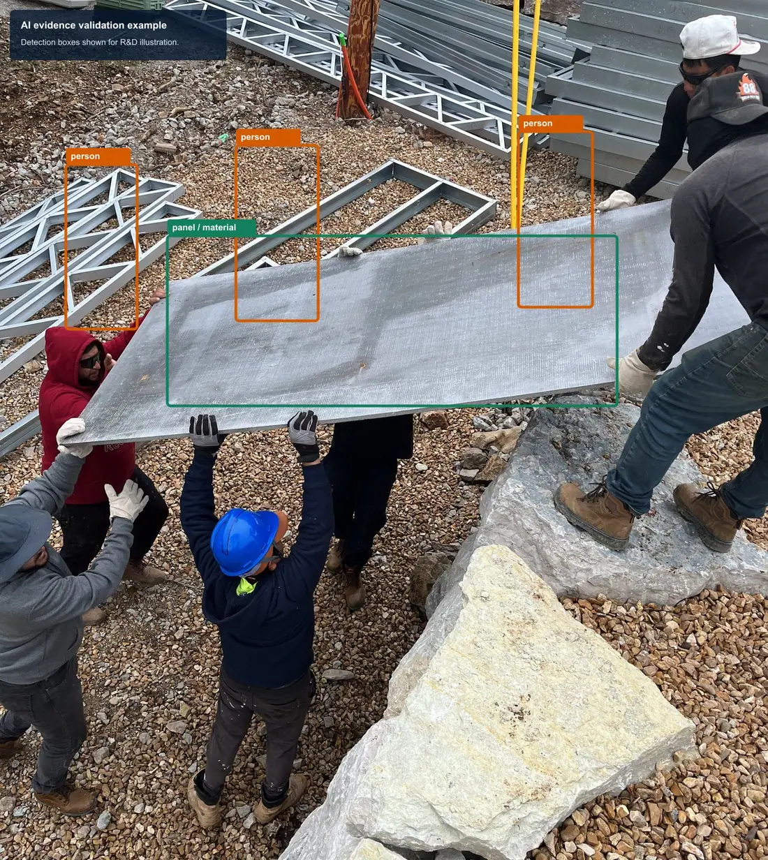 Field photo with illustrative detection boxes for people and material handling during KK Field Logger AI validation