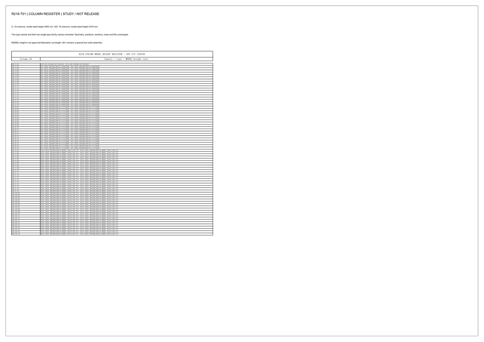 Column model height register table listing per-column family, type and model height